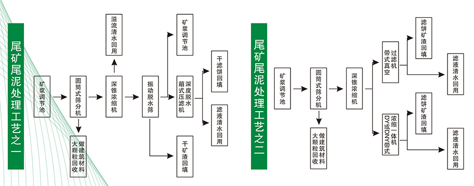 尾礦尾泥處理2.jpg