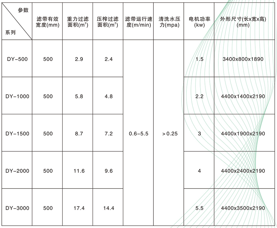 DY型帶式壓濾機3.jpg