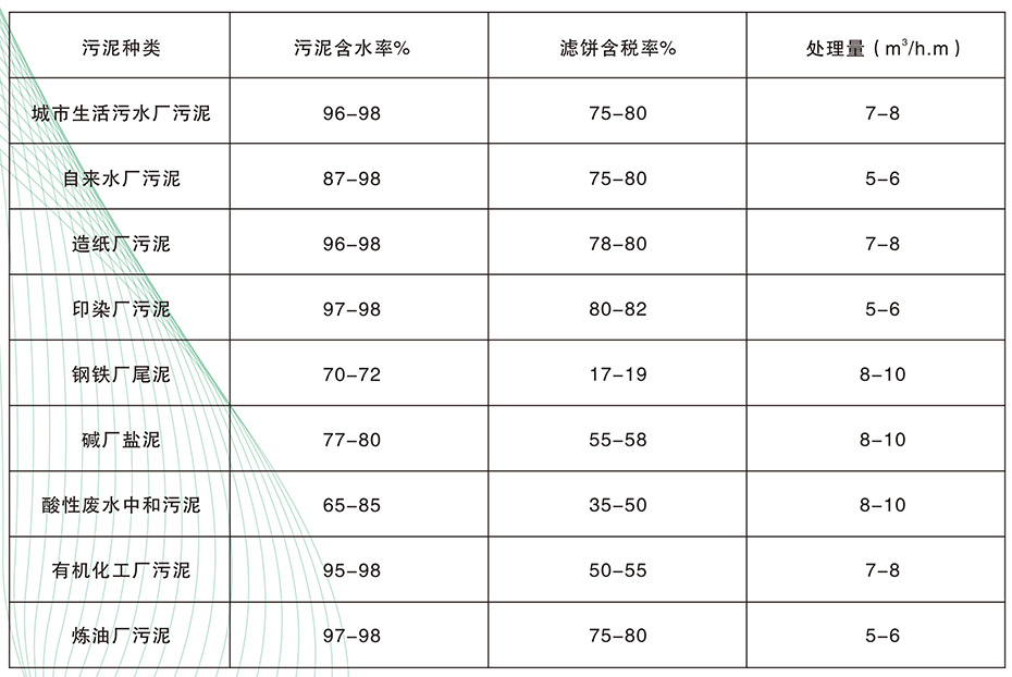 DY型帶式壓濾機4.jpg