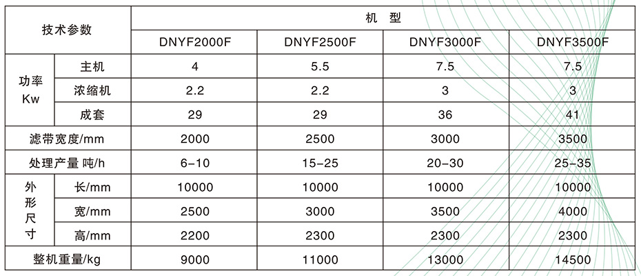 DNYF型分體式加長濃縮壓濾一體機1.jpg