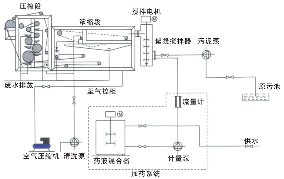 DNY型濃縮帶式壓濾機2.jpg