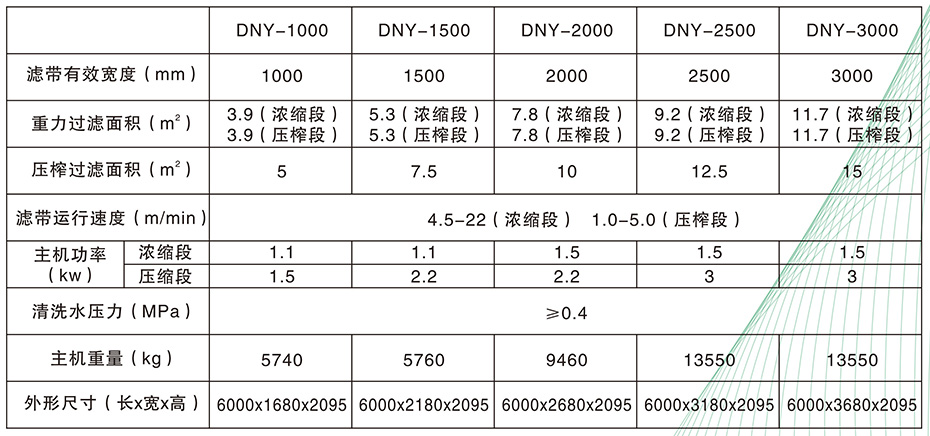 DNY型濃縮帶式壓濾機4.jpg