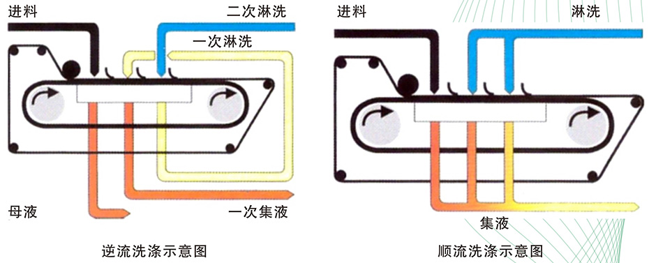 DU型膠帶過濾機5.jpg